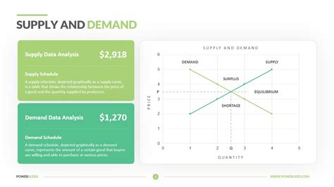 Excel Supply and Demand Example