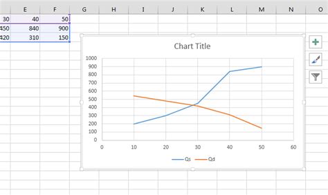 Customizing a Supply and Demand Chart in Excel