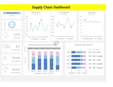 Excel Supply and Demand Dashboard