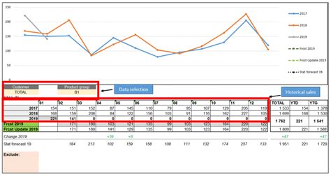 Excel Supply and Demand Forecasting