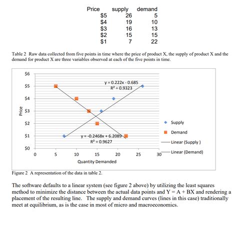 Excel Supply and Demand Model