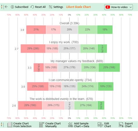 Excel Survey Chart