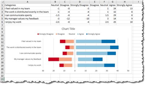 Excel Survey Graph