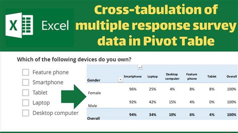 Excel Survey Pivot Table