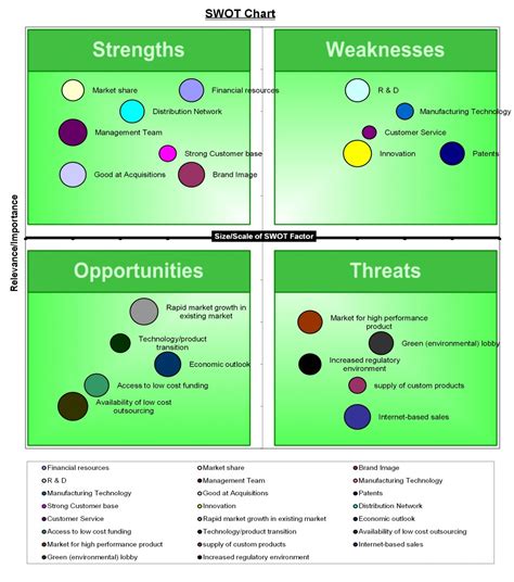 Excel SWOT Template Import Google Sheets