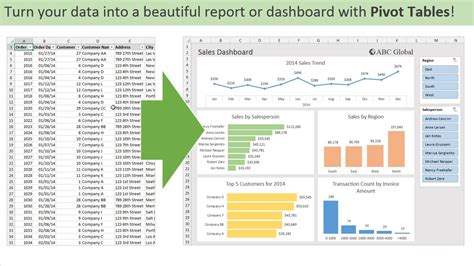 Excel table columns dashboards