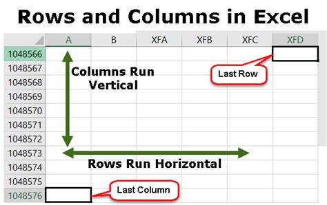 Excel table columns example