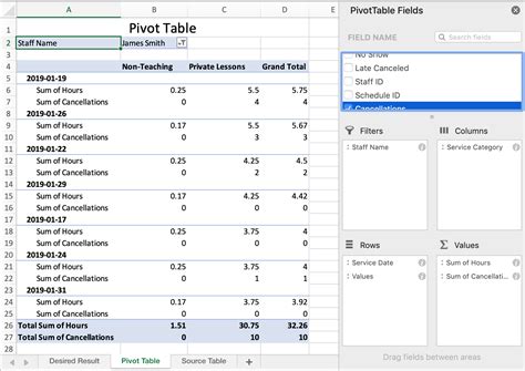 Excel table columns pivot tables