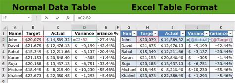 Excel Table Example