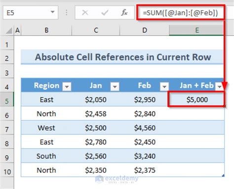 Absolute References in Table Formulas