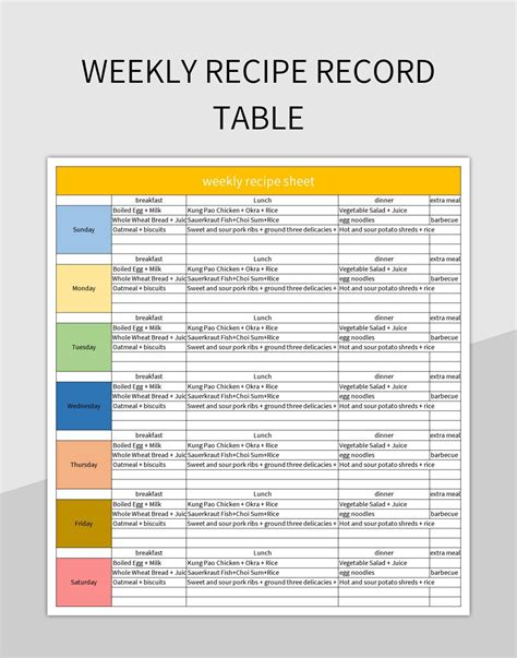 Excel Tables for Recipe Book