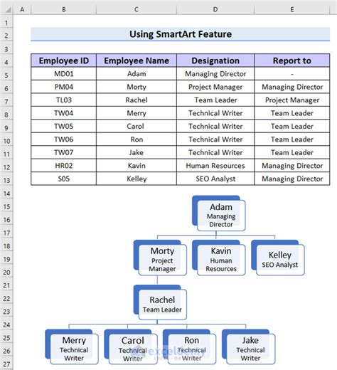 Excel Tables Hierarchical Levels