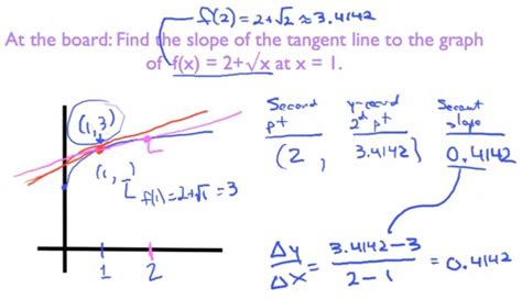 Excel Tangent Line Example