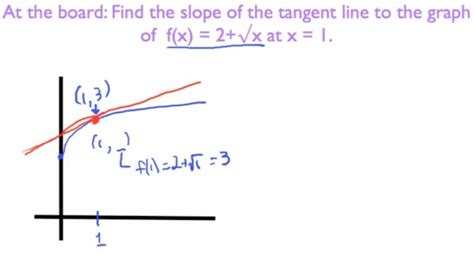 Excel Tangent Line Tool