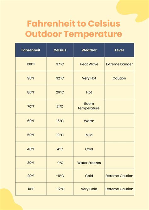 Excel Temperature Conversion