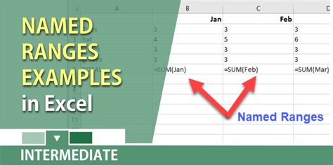 Excel Temperature Named Range