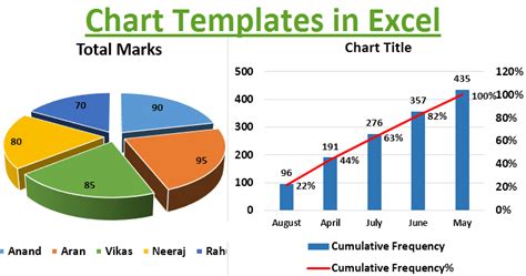 Excel template for charting