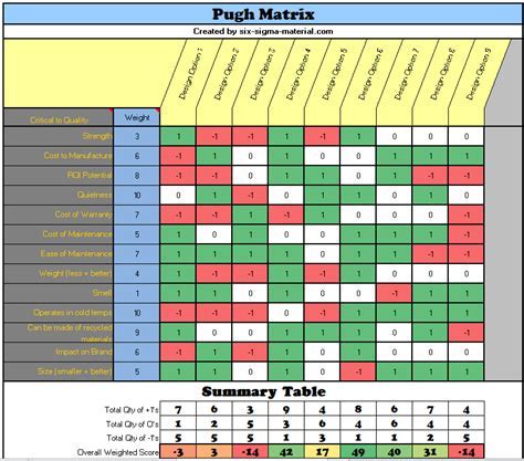 Excel Template Choices