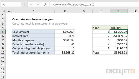 Excel Template for Calculating Loan Interest