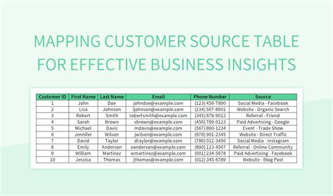 Excel Template for Customer Insights