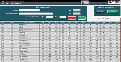 Excel Template for Demand Planning and Sales Analysis