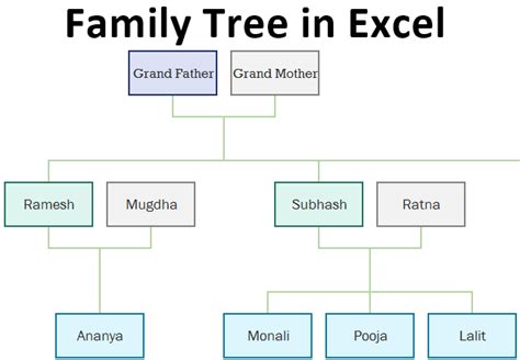 Excel Template for Creating Family Tree