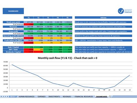 Excel template for financial planning