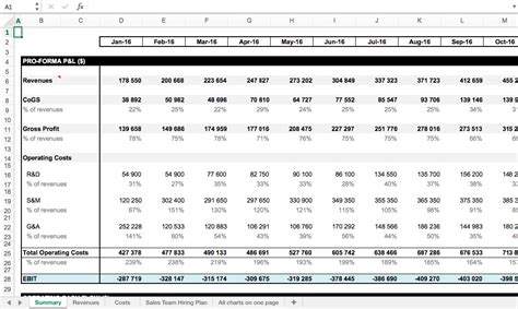 Excel template for headcount budgeting