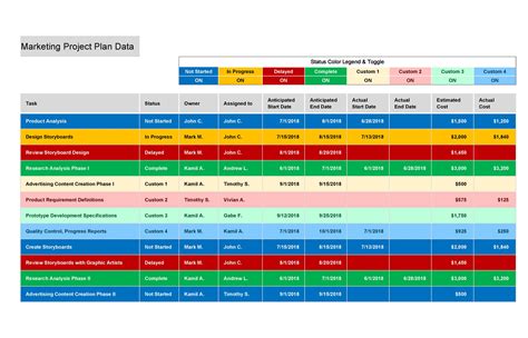 Excel Template for Multiple Projects