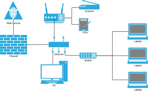 Excel Template for Wireless Network Diagram