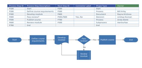 Example of an Excel template for workflow charts