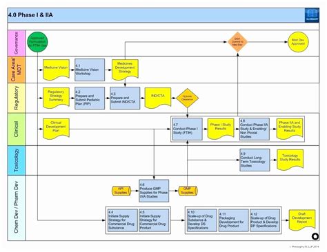 Excel Template Process Map