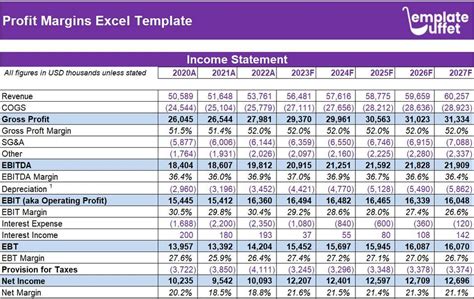 Excel Template Profit Margin Calculation