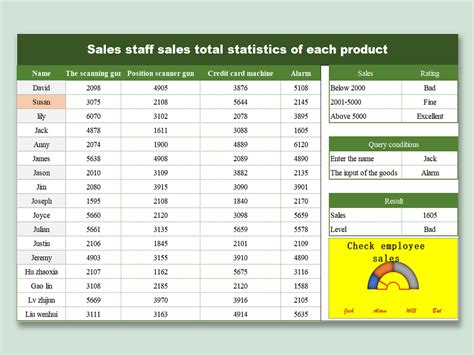 Excel Template Sales Tracking