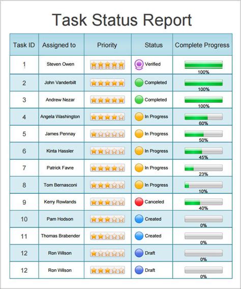 Excel Template Status Report