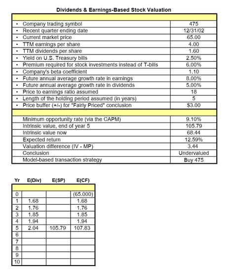 Excel Template Stock Valuation