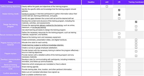 Excel Template Training Checklist