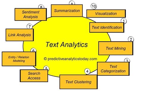 Excel Text Data Analysis