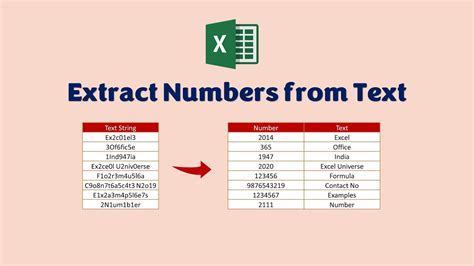 Excel Text Formulas