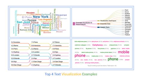 Techniques for visualizing text data in Excel