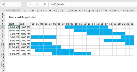 Excel time charts