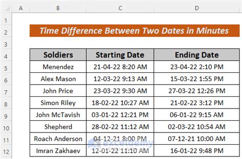 Excel time difference formula