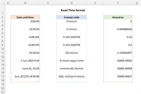 Excel Time Format Example 1