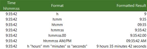 Excel time format examples