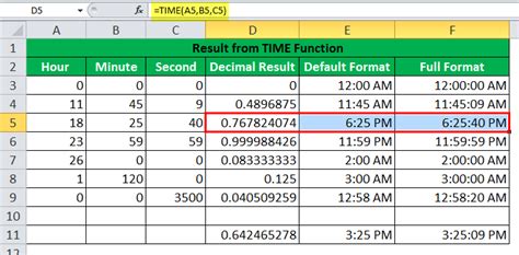 Excel time formula example