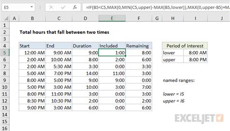 Excel Time Formula 2