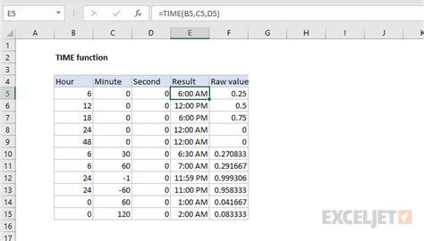 Excel time formula example