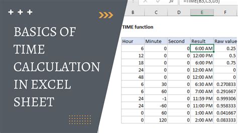 Time Formulas