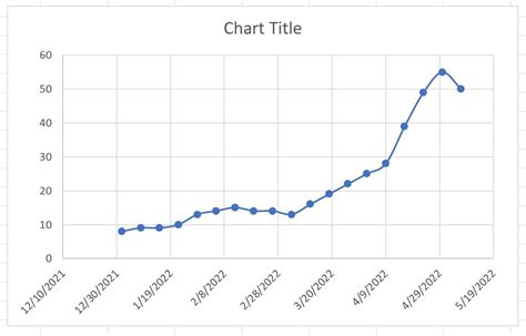 Excel Time Series Plot Example