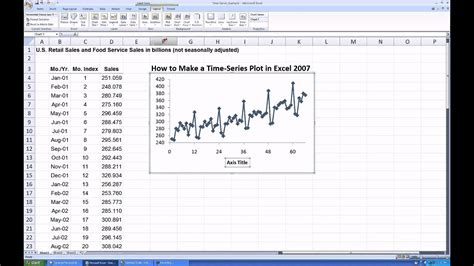 Excel Time Series Plot with Forecasting